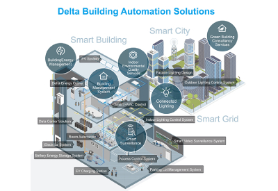 Delta Building Automation Solutions Thumbnail