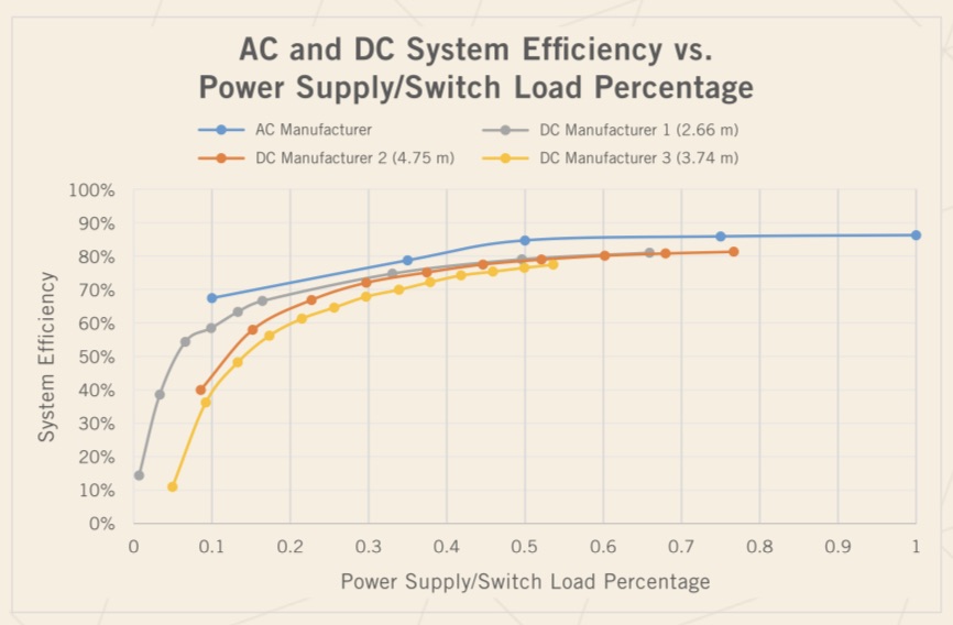 DC Lighting Figure 1