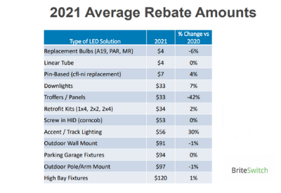 Rebate Amounts 400x275