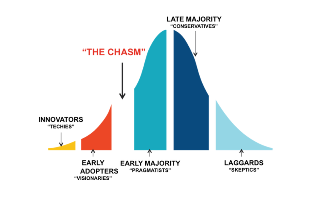Disruption 2.0 graphic
