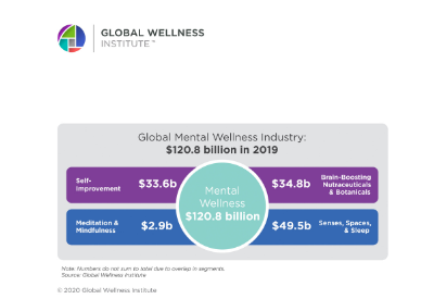 Wellness by the Numbers Global Mental Wellness chart 400x275
