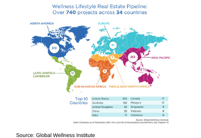 Wellness by the Numbers country chart 400x275