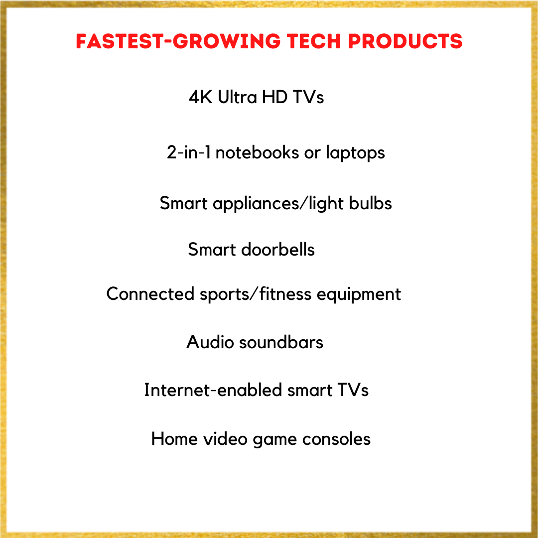 CES chart for fastest growing products
