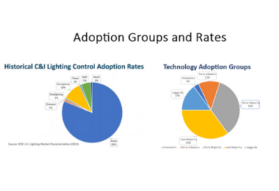 Disruption 3.0 chart
