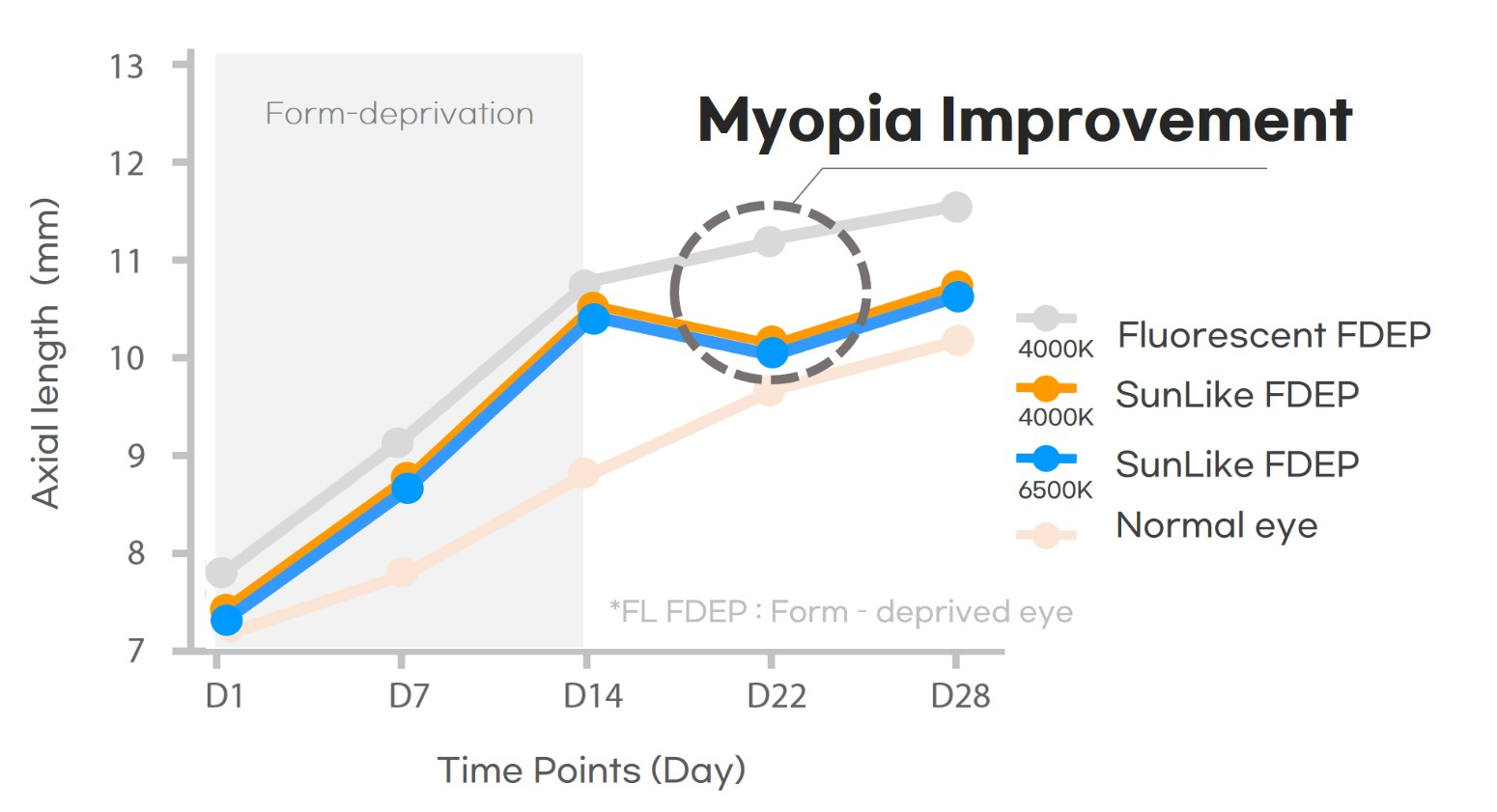 Eyesight Study Singapore Eye Research Institute SERI