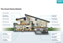 Parks Associates Research on Smart Homes 125x86