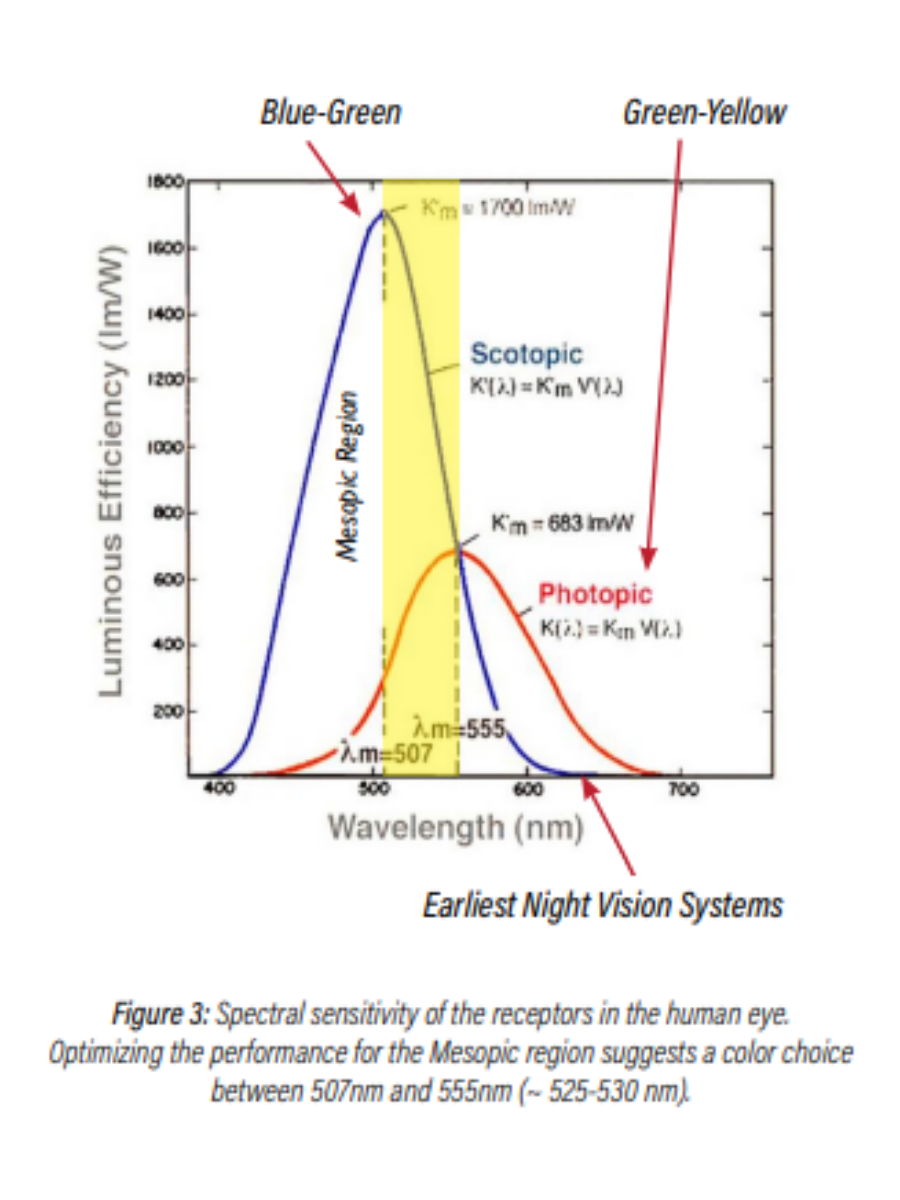 Best Lighting for OR Figure 3