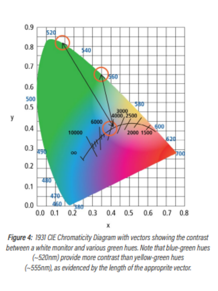 Best Lighting for OR Figure 4