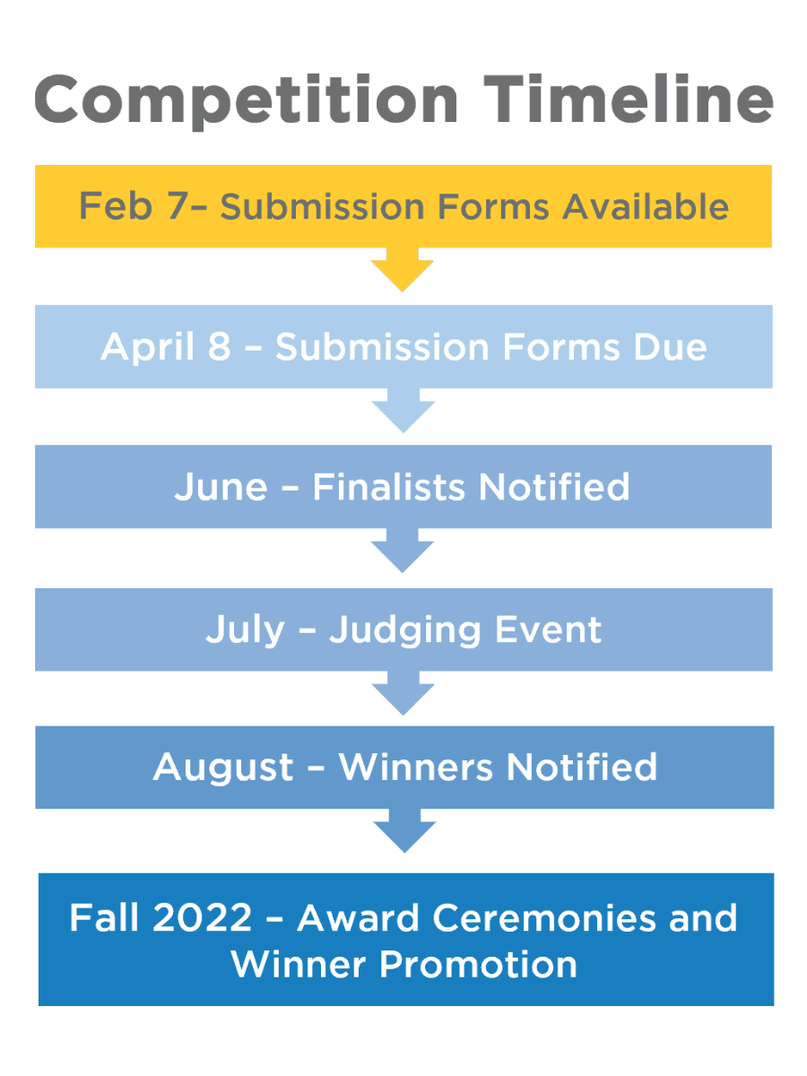 Integrated Home Competition Timeline