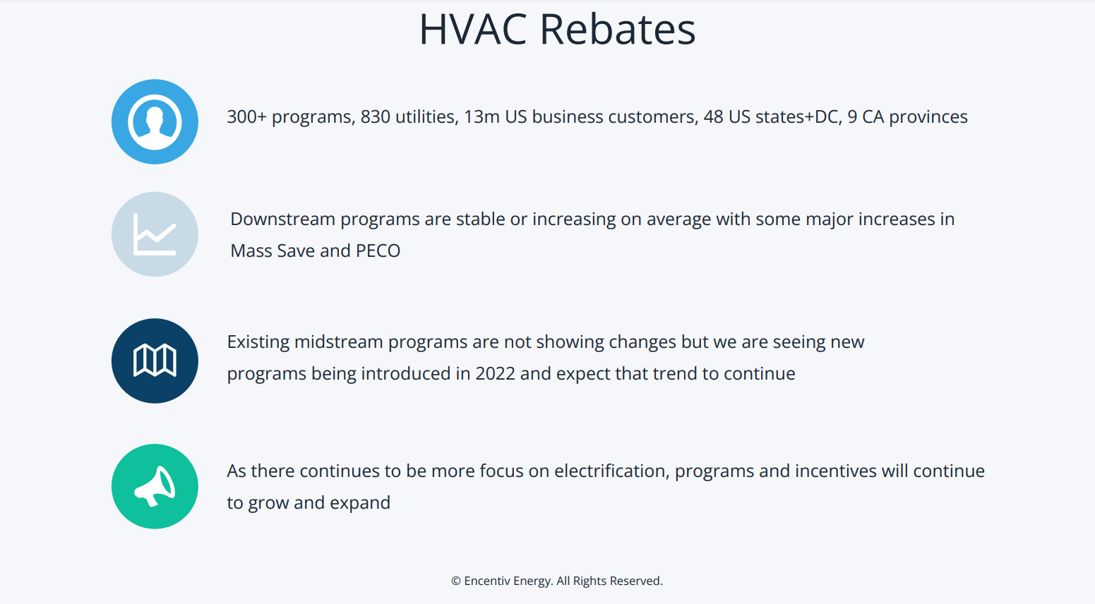 Rebates HVAC Rebates chart