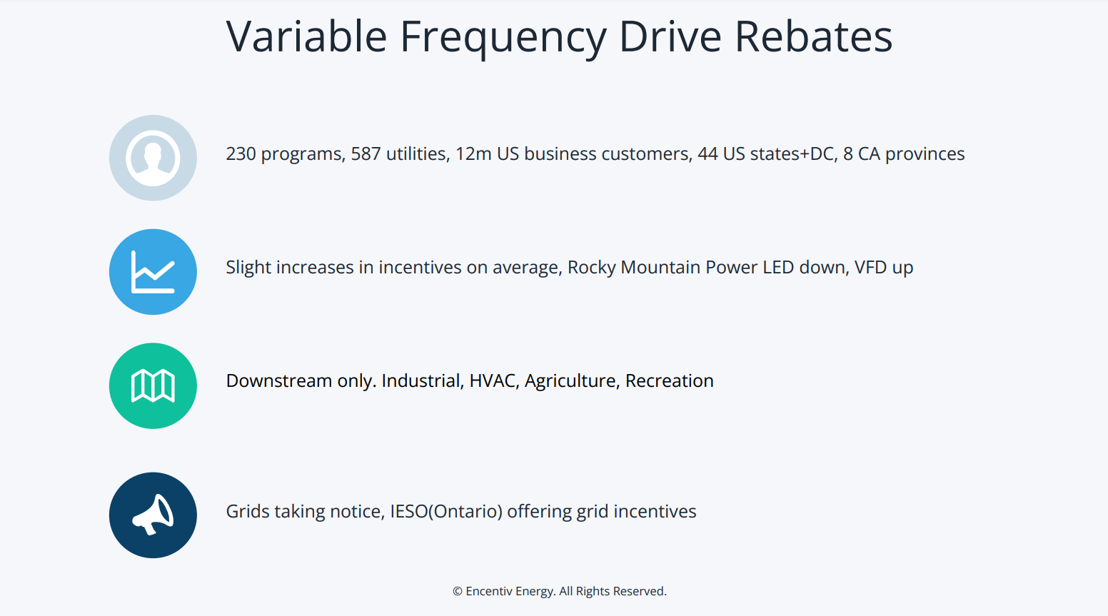 Rebates Variable Frequency Drive Rebates chart