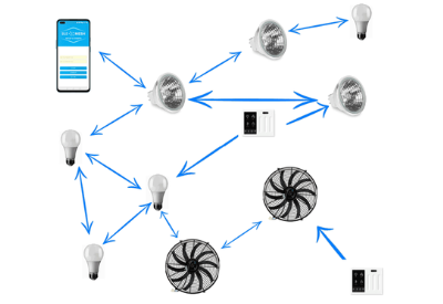 Part 1 Bluetooth Figure 2 400x275