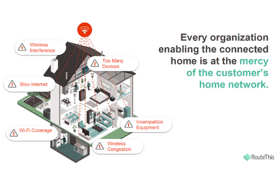 SmartHome congestion