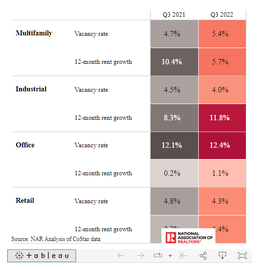 NAR chart snip