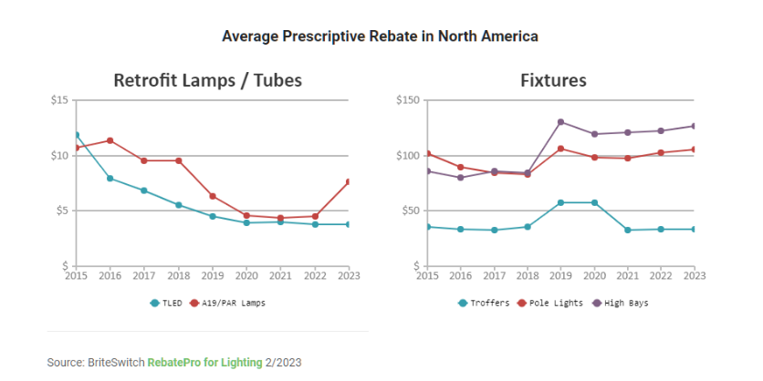 National Grid Lighting Rebates