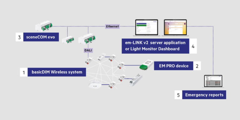 Tridonic Unveils Building Asset360 for Emergency Lighting