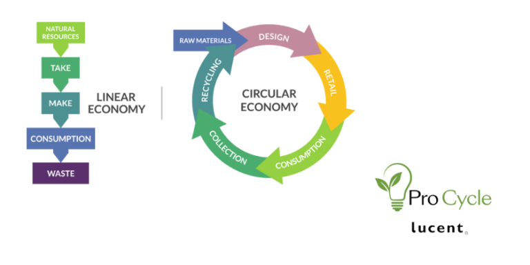 Lucent Lighting Outlines Steps for Sustainable Solutions