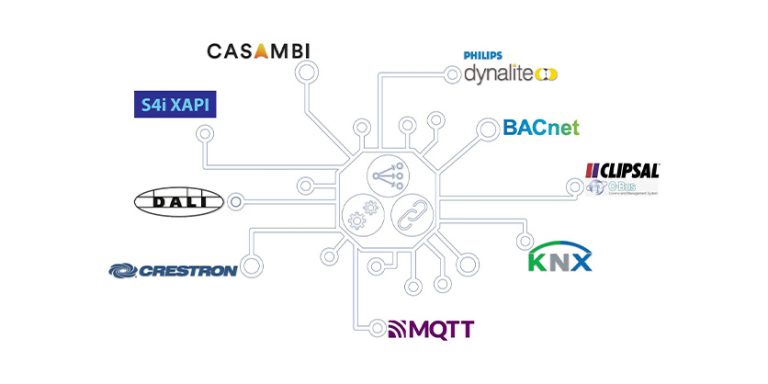 S4i Integrator Solutions for Seamless Control