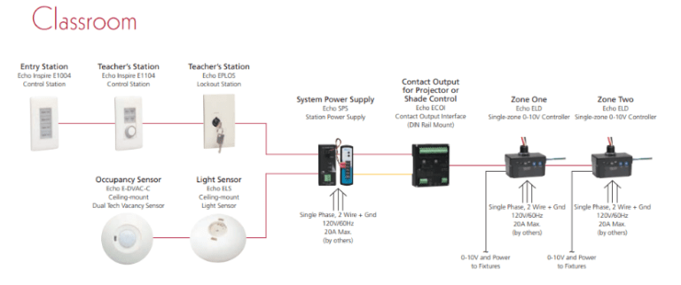 The Engineer's Guide to RFIs
