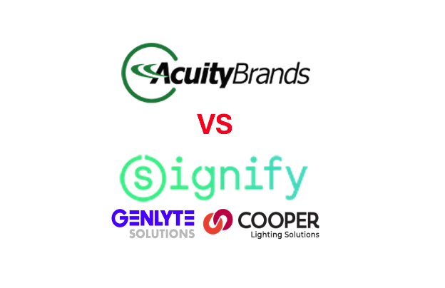 Acuity Brands