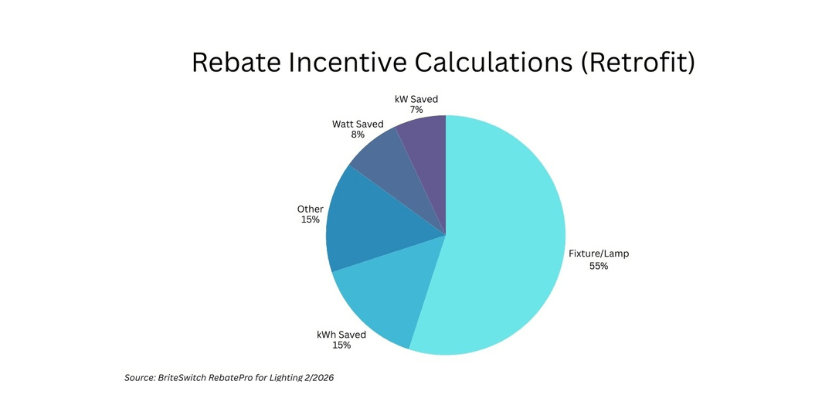 rebate incentive chart 800