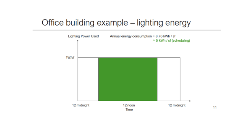 Energy Codes, Local Laws & the Essential Role of Lighting Control Systems lutron chart 2 800