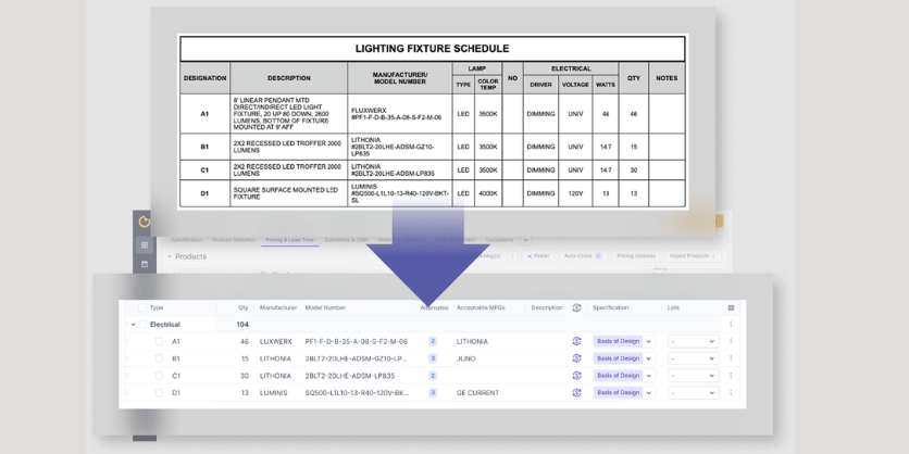 Parspec Releases New Solution for Lighting Agents parspec chart 2 800
