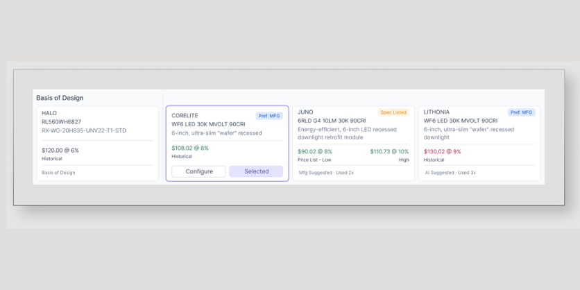 Parspec Releases New Solution for Lighting Agents parspec chart 3