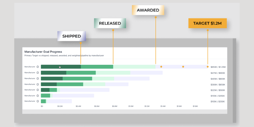 Parspec Releases New Solution for Lighting Agents parspec chart 4