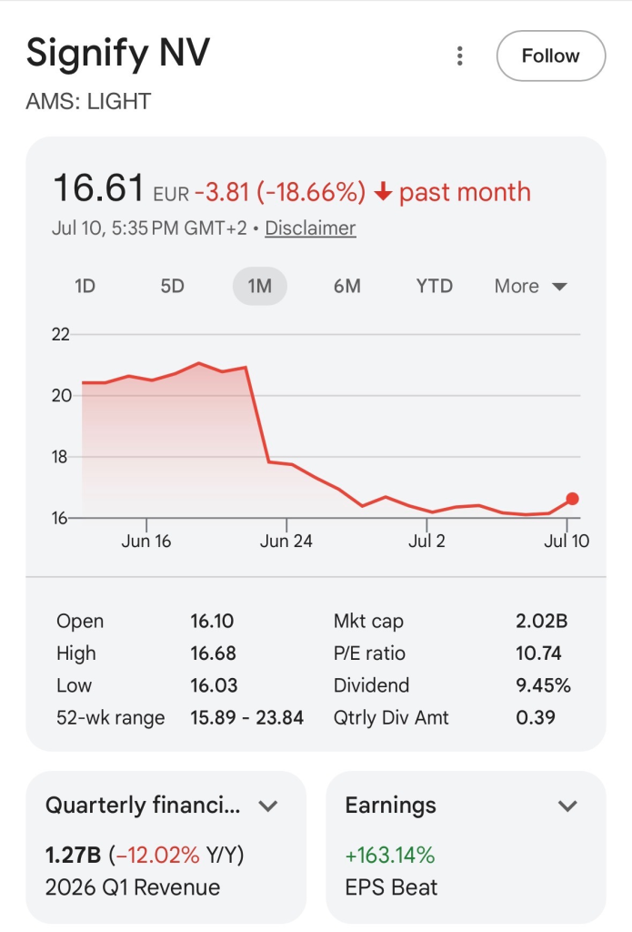 signify stock price after capital markets day